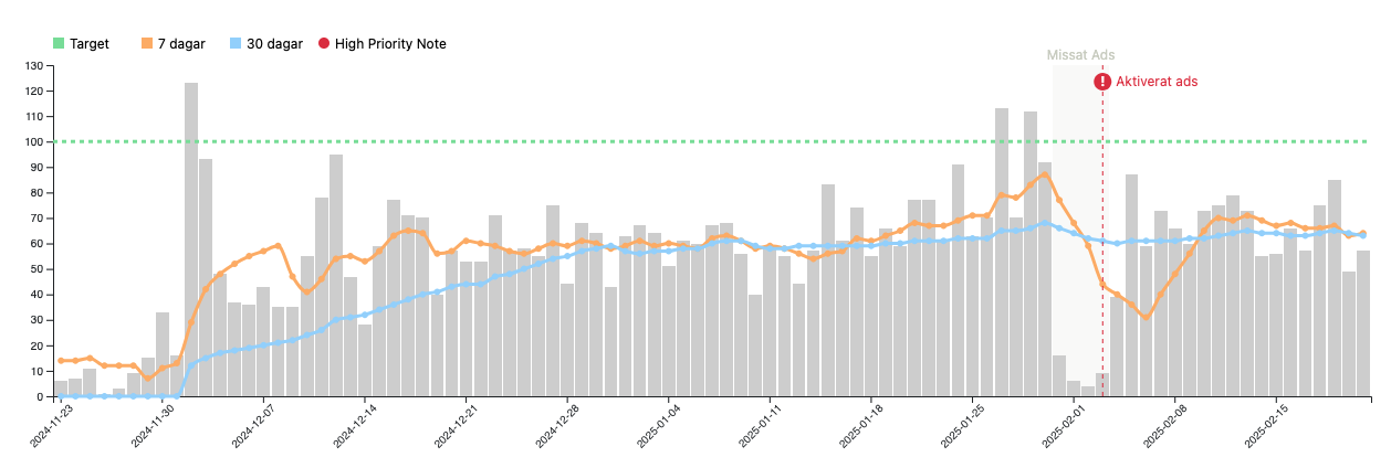 HDYPO Analytics Dashboard